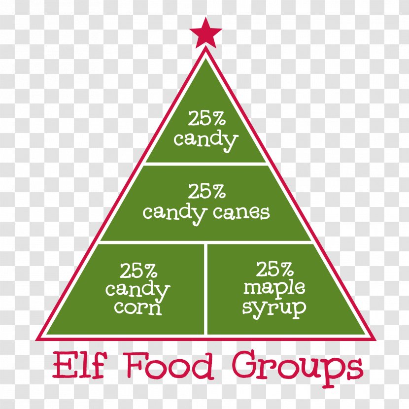 Candy Corn Food Group Cane Elf - Groups Transparent PNG