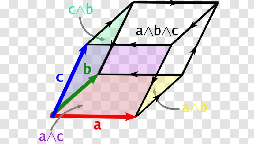 Triple Product Cross Euclidean Vector Algebra - Different Transparent PNG