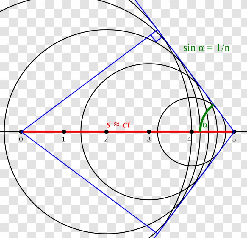 Particle Physics Cherenkov Radiation Speed Of Light - Emitted Transparent PNG