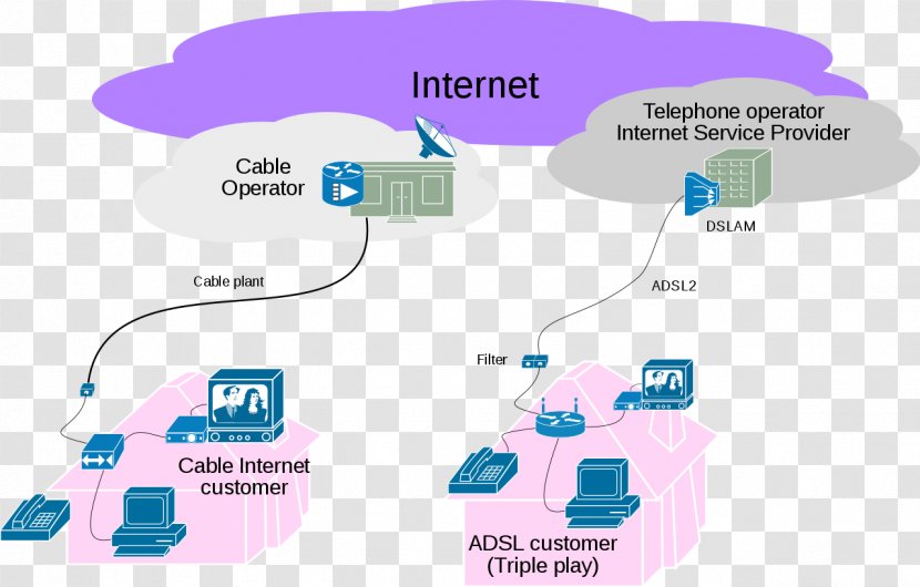 Triple Play Broadband Telecommunication Internet Access - Service Provider Transparent PNG