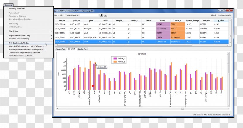 RNA-Seq Table Bar Chart Technology - Dna Sequencing Transparent PNG