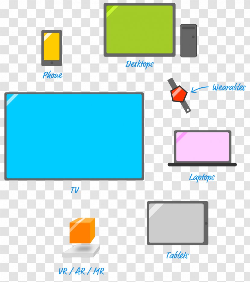 Brand Diagram Product Design Line - Technology - Oh The Places You Transparent PNG