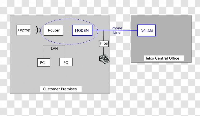 Wiring Diagram Digital Subscriber Line DSL Modem - Multimedia - Mac Book Crown Filters Transparent PNG