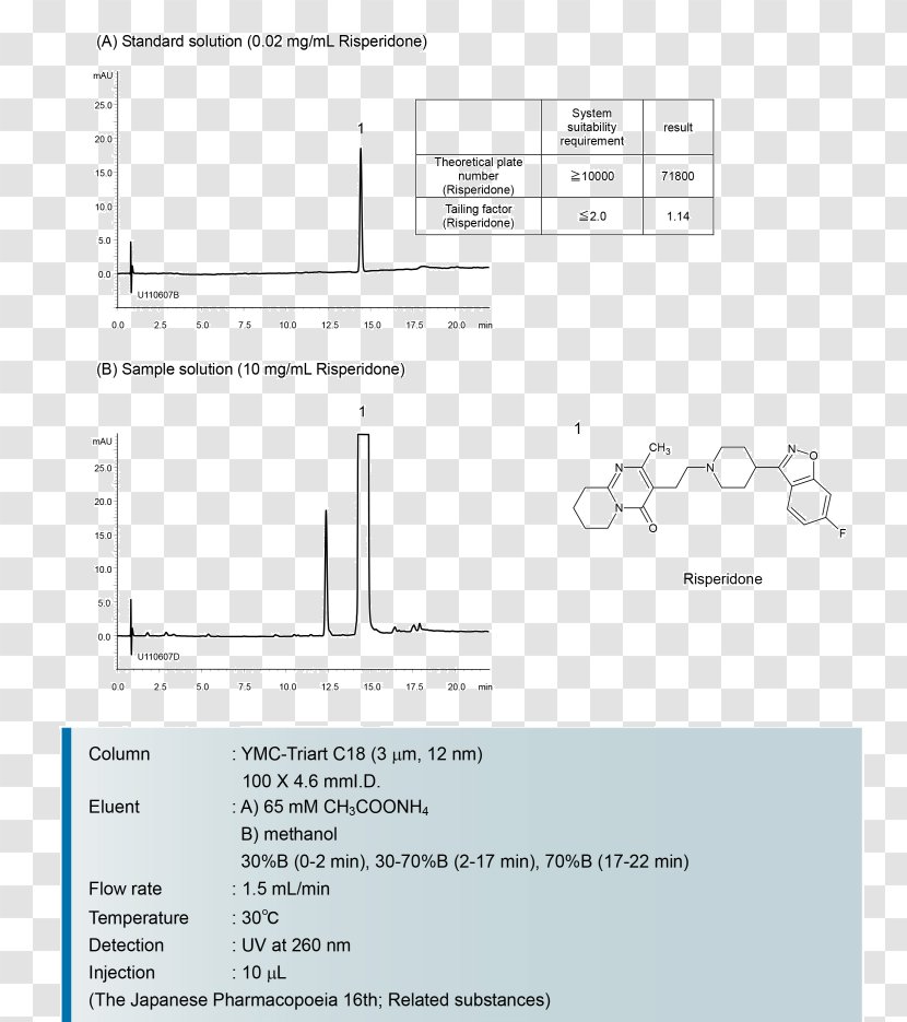 High-performance Liquid Chromatography Film Poster Cromatografia Liquida A Ultra Alta Prestazione Keyword Tool - Vitamin B6 - Highperformance Transparent PNG