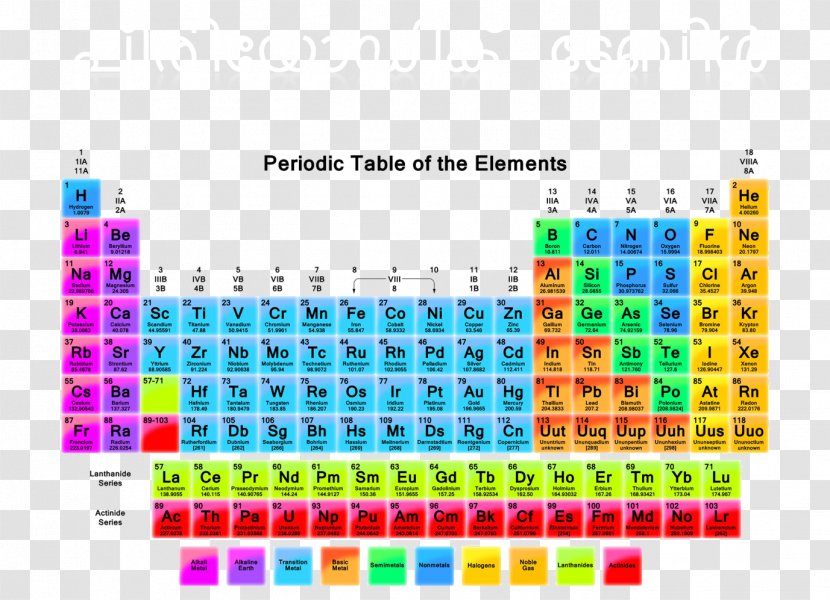 Periodic Table Chemical Element Atomic Number Mass - Valence Transparent PNG