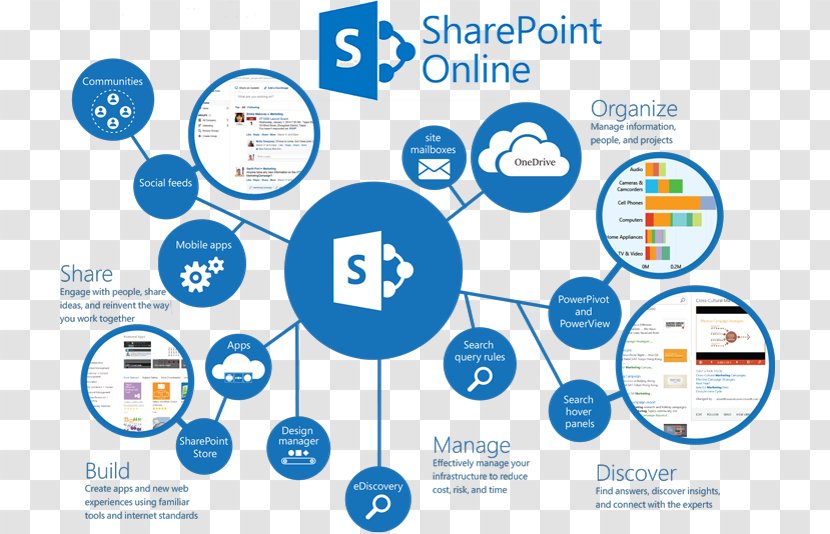SharePoint Online Microsoft Office 365 Server - Text Transparent PNG
