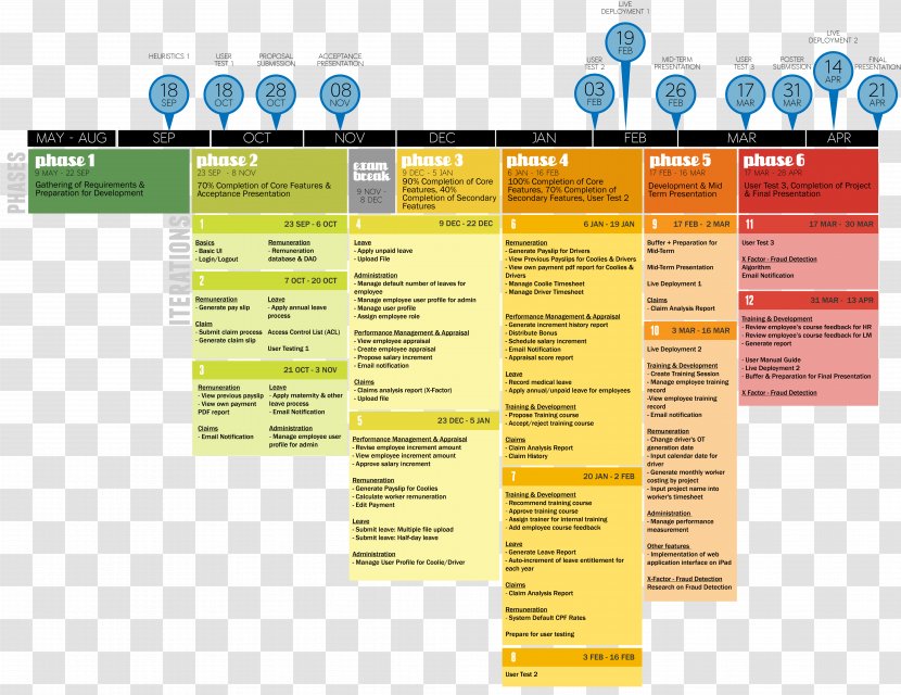 Schedule Deliverable Project Management Transparent PNG