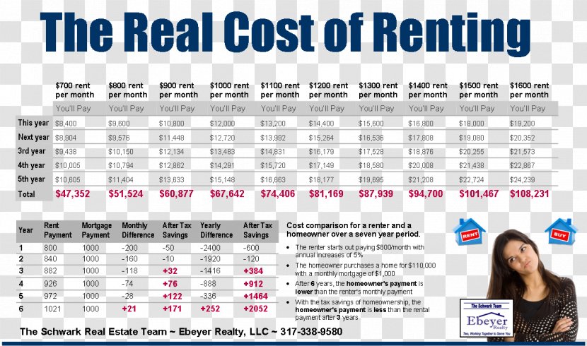 House Renting Real Estate Web Page Property - Material Transparent PNG