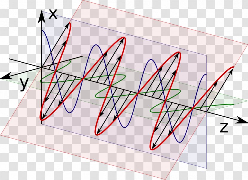 Polarized Light Circular Polarization Waveplate - Dichroism Transparent PNG