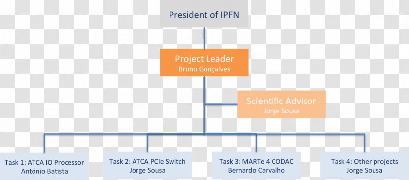 Brand Diagram Presentation Organization - Text - Line Transparent PNG