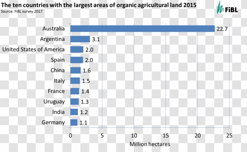 Organic Food Farming Agriculture Worldwide BioFach - Text - Biofach Transparent PNG