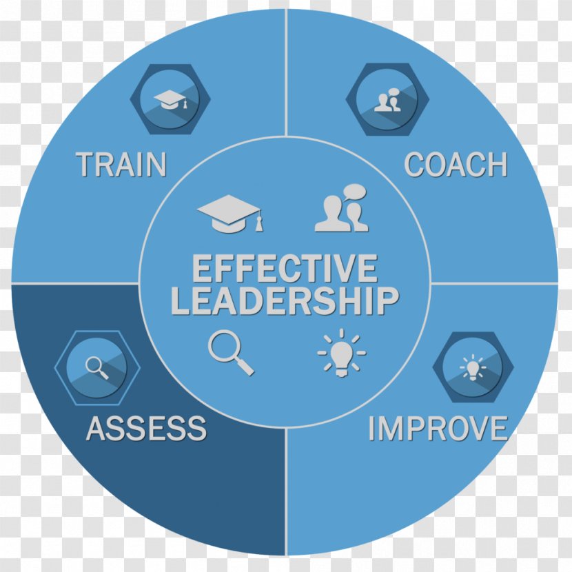 Leadership Emotional Intelligence Program Management Six Sigma - Brand - Model Transparent PNG