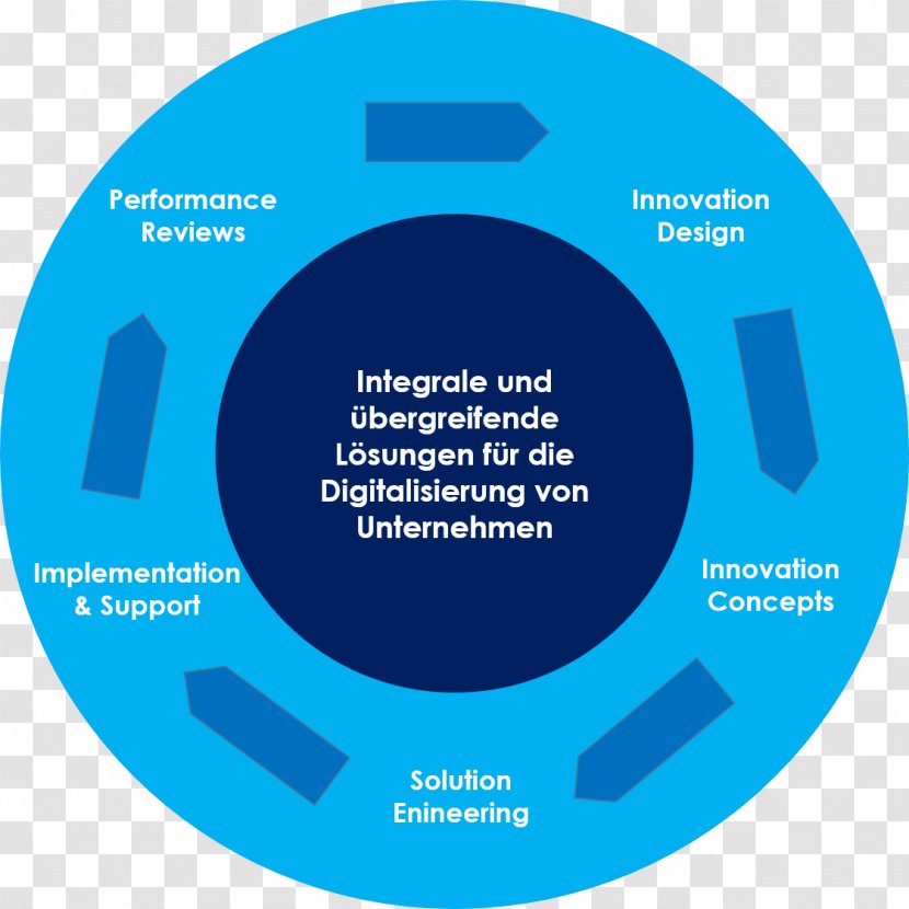 Brand Organization Circle - Technology Transparent PNG