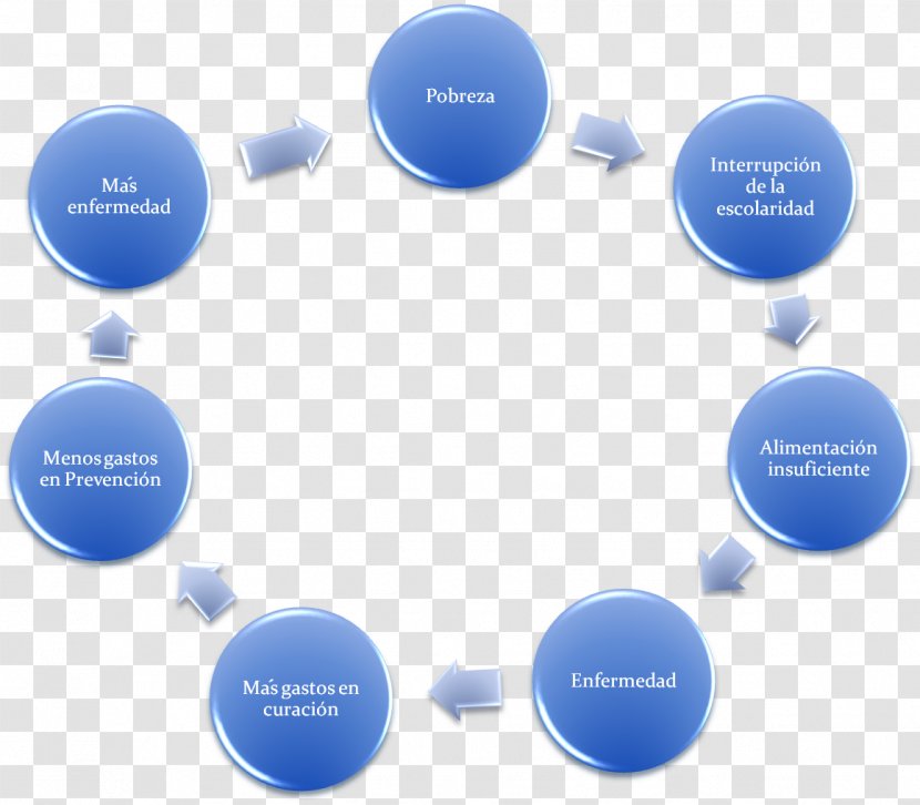Supply Chain Management Business Plan Industry Health Care - Blue Transparent PNG