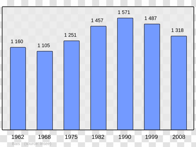 Abancourt Beaucaire Beauvais Population Census - Area - Blue Transparent PNG