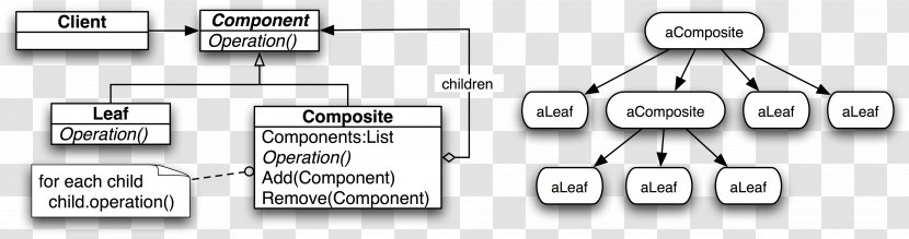 Object-oriented Programming Encapsulation Software Design Pattern - In Java Transparent PNG