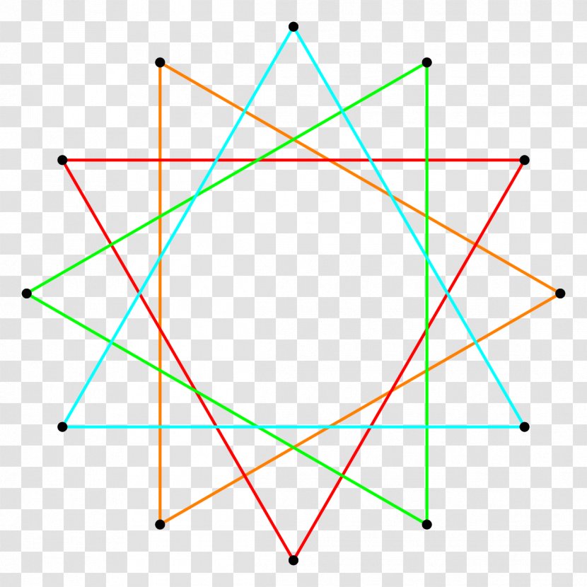 Dodecagon Star Polygon Regular Dodecagram - Area Transparent PNG