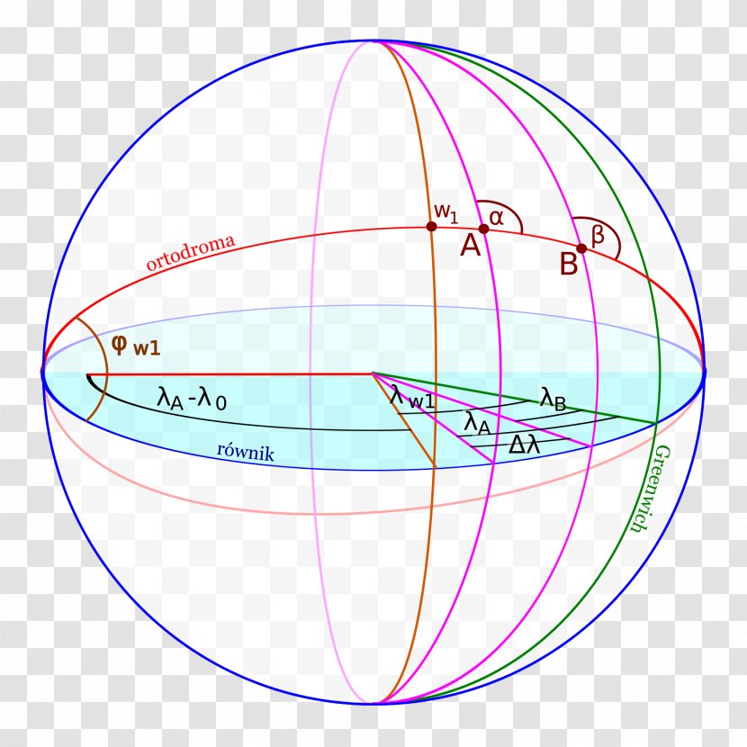 Point Great-circle Distance Rhumb Line Great Circle Angle - Disk Transparent PNG
