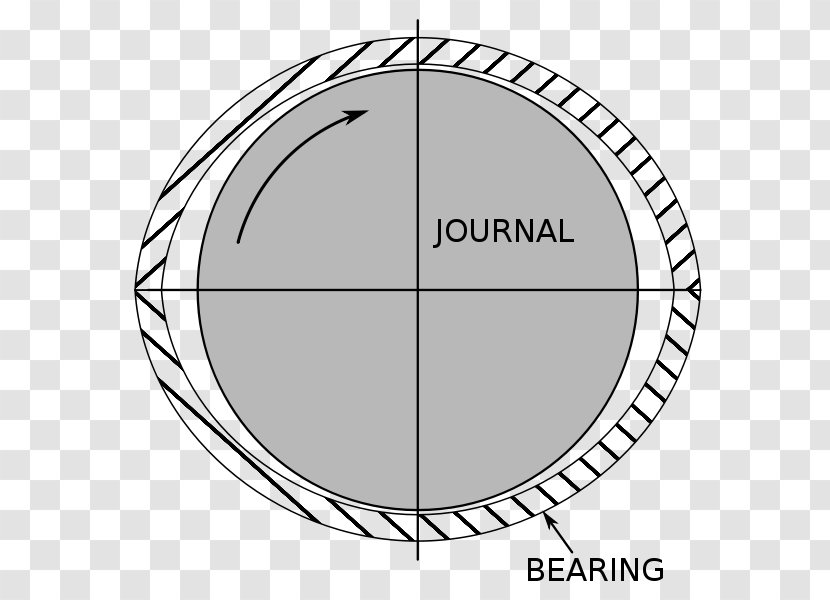 Plain Bearing Wikimedia Commons Linear-motion Surface - Eye - Bore Transparent PNG