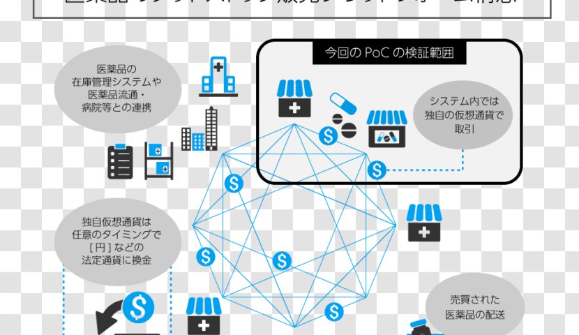 株式会社INDETAIL Blockchain 調剤 Hyperledger Pharmacy - Research - Block Chain Transparent PNG