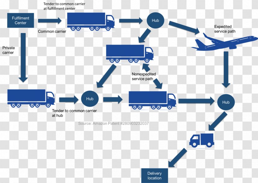 Amazon.com Logistics & Supply Chain Management - Engineering - Technology Transparent PNG