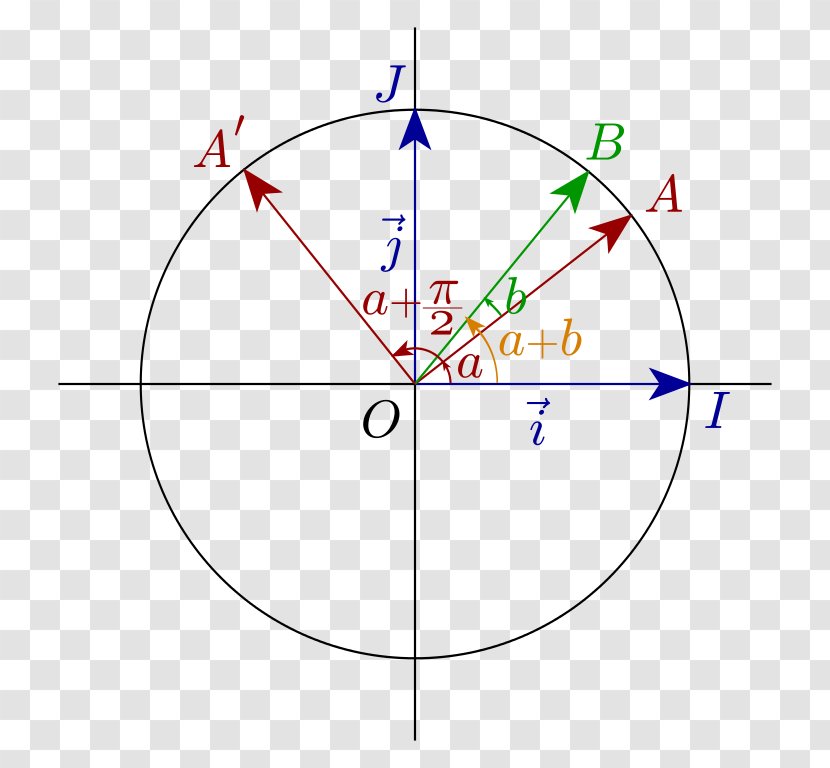 Trigonometry Angle Formula Point Diagram - Wikiversity Transparent PNG