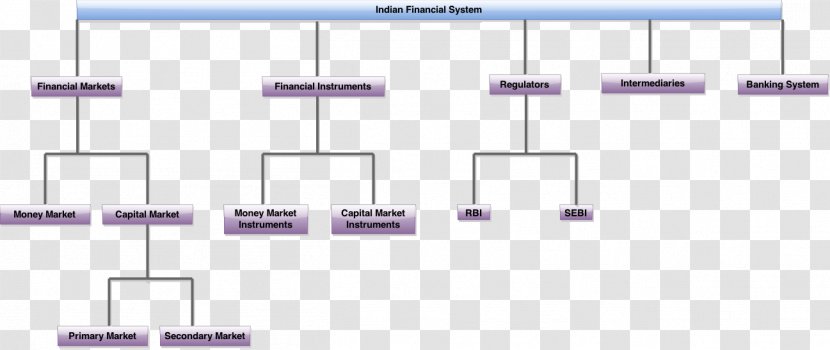 Capital Market Money Financial Instrument - Number - Bank Transparent PNG