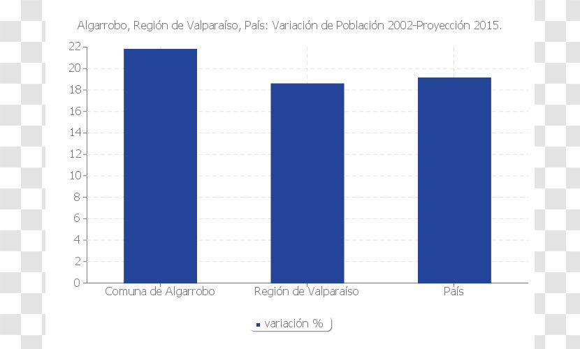 Las Condes National Statistics Institute PChart Censo Chileno De 2002 - Population - Algarrobo Transparent PNG