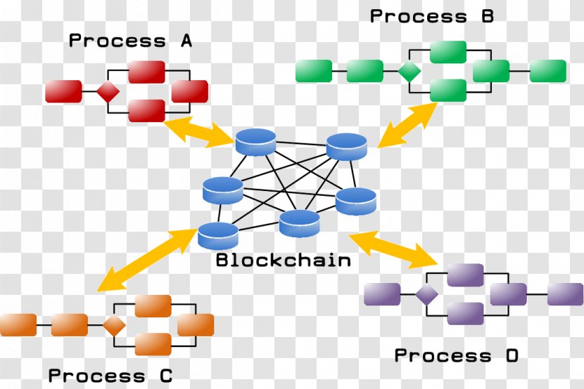 Business Process Management Swim Lane Blockchain IBM Operational Decision Transparent PNG