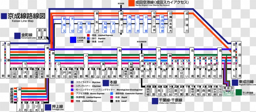 Narita International Airport Keisei Main Line Tokyo Electric Railway - Multimedia Transparent PNG