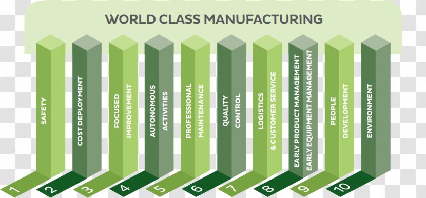 World Class Manufacturing Industry Factory - Cost - Industrial Plants Transparent PNG