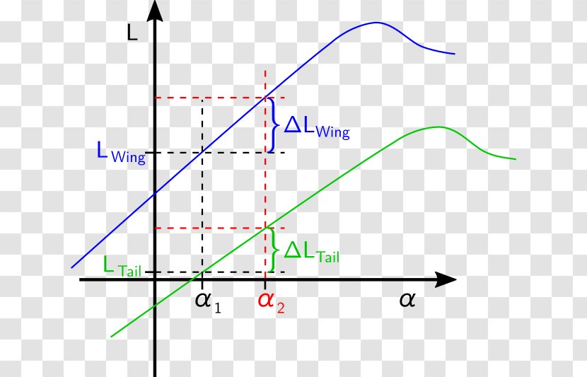 Aircraft Airplane Airfoil Point Aerodynamics - Aspect Ratio Transparent PNG