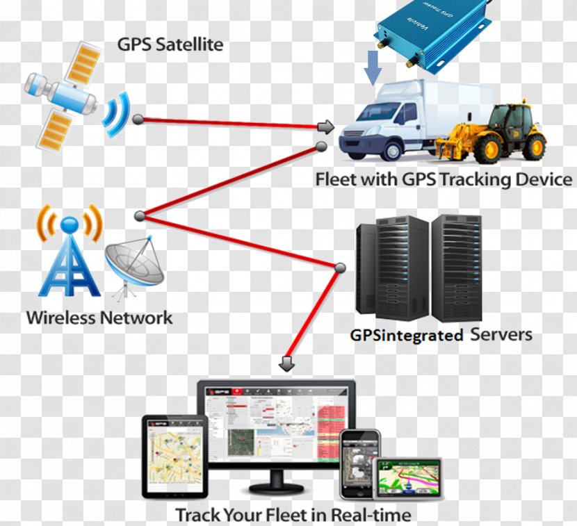 Car GPS Navigation Systems Vehicle Tracking System Unit - Gps Transparent PNG