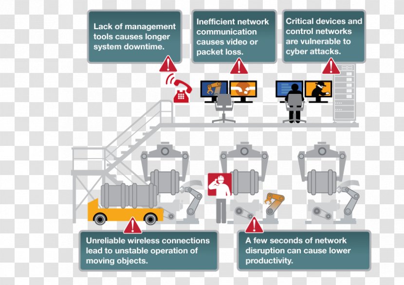 Internet Of Things Industry Infrastructure Automation Computer Network - Organization Transparent PNG