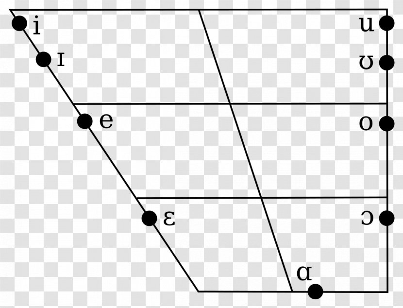 Near-close Vowel Diagram Phonology - Nearclose - Area Transparent PNG
