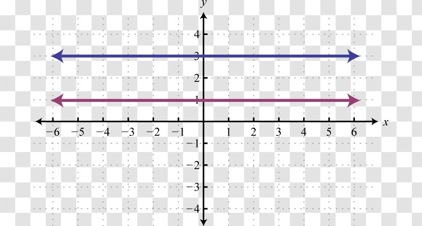 MC10 Inc Diagram Computer Monitors Graphics - Triangle - Linear Graph Transparent PNG