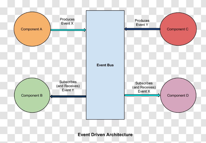 Brand Diagram Organization Line Transparent PNG