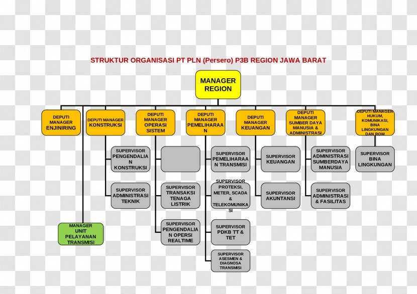 West Java Organizational Structure Bali Brand - Multimedia Transparent PNG