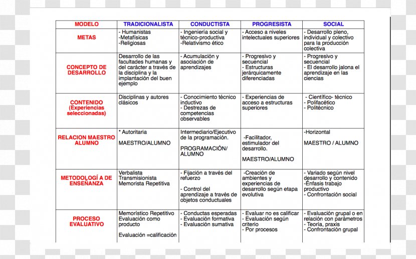 Document Area Learning - Economico Transparent PNG