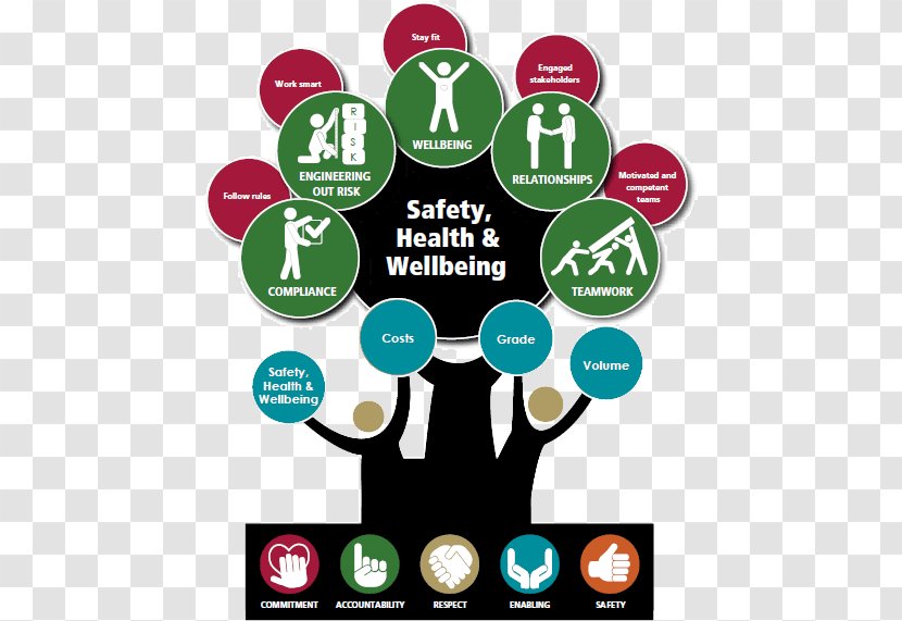 Occupational Safety And Health Care Well-being - Insurance - Culture Transparent PNG