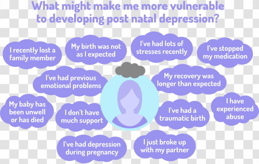 Postpartum Depression Emotion Pregnancy Period Antenatal - Wellbeing Transparent PNG