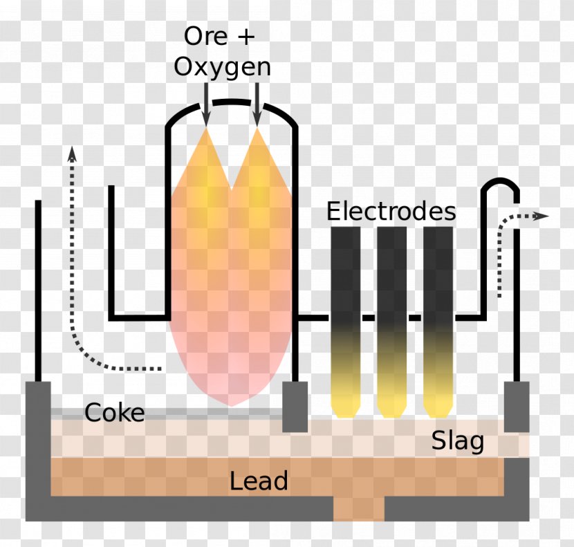 Furnace Flash Smelting Zinc Diagram - Heat - OMB Copper Description Transparent PNG