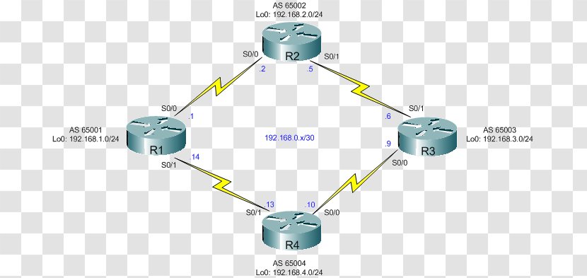 Border Gateway Protocol Autonomous System Routing BGP Confederation Router - Computer Network Transparent PNG
