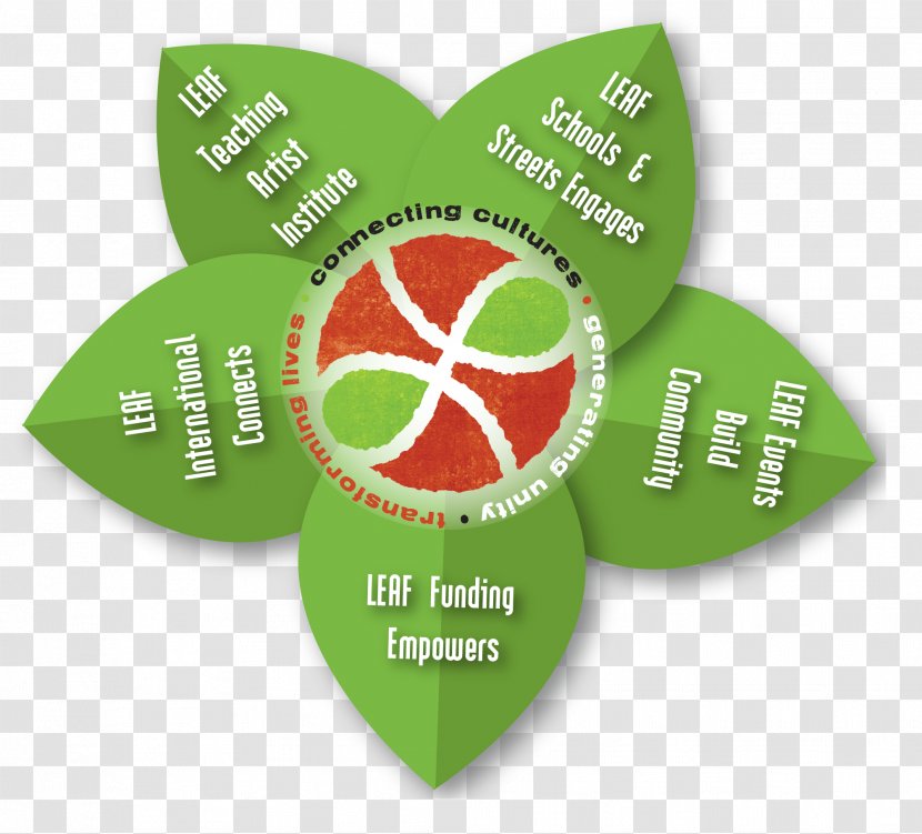 LEAF Festival Symbol Product - Leaf - Positive Youth Development Oppertunity Transparent PNG