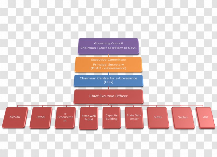 Brand - Organization Chart Transparent PNG