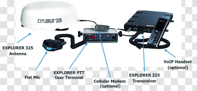 Communication Electronics Tool - Design Transparent PNG