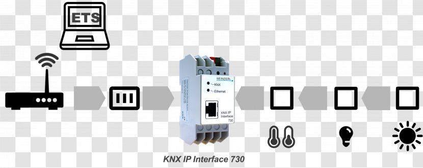 Baozi KNX Food IP Address Internet - Electronic Component - Computer Servers Transparent PNG