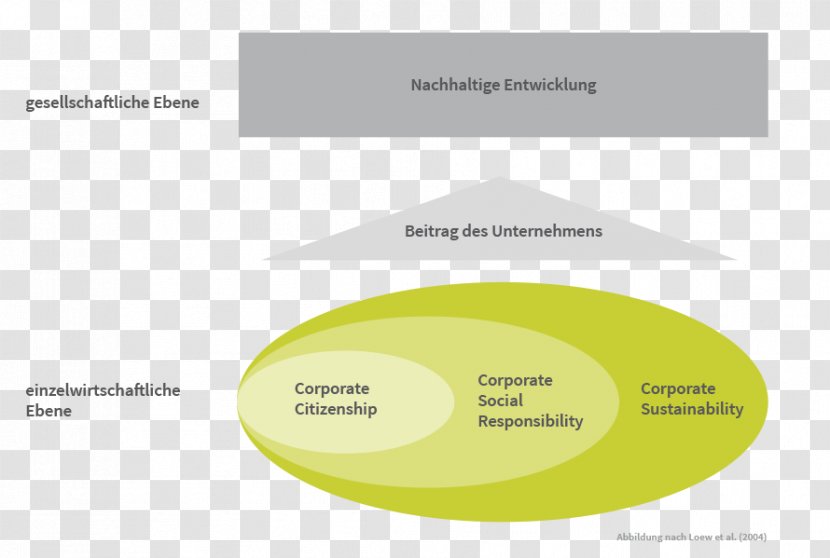 Brand Logo Organization - Diagram - Corporate Social Responsibility Transparent PNG