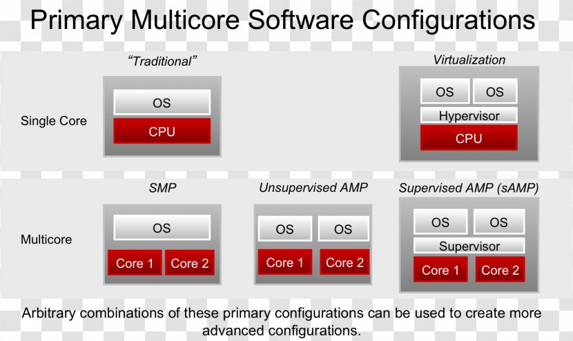 Web Page Computer Program Screenshot - Software - Multicore Processor Transparent PNG
