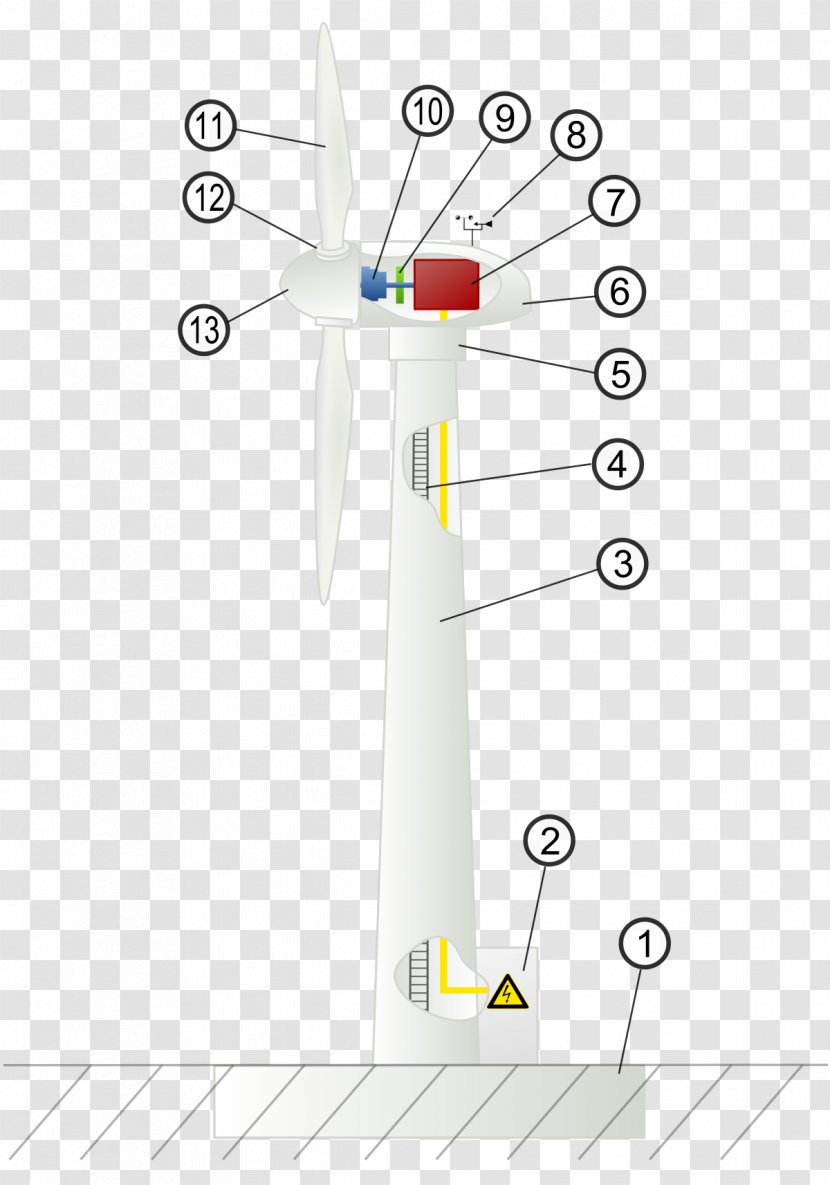 Wind Turbine Design Power Electric Generator Transparent PNG